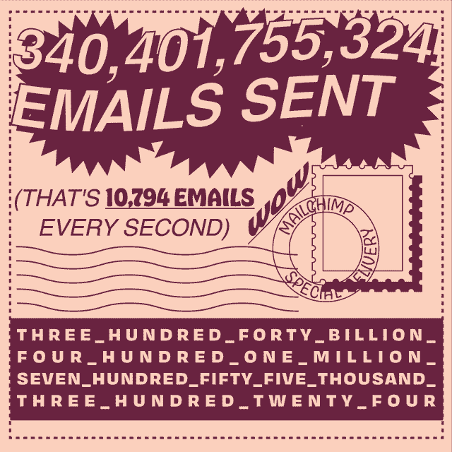 MailChimp Annual Report Post Image 1