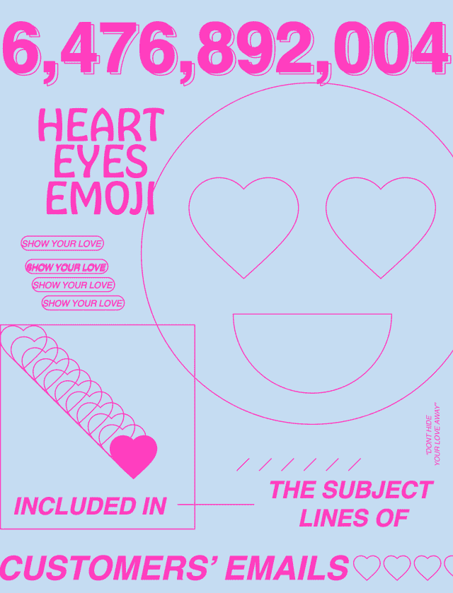 MailChimp Annual Report Post Image 2