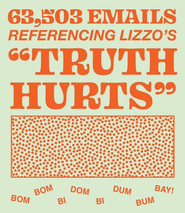 MailChimp Annual Report Post Image 4